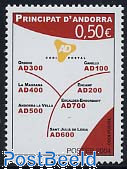 Postal codes 1v
