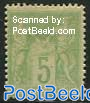 Definitive 1v, Type I